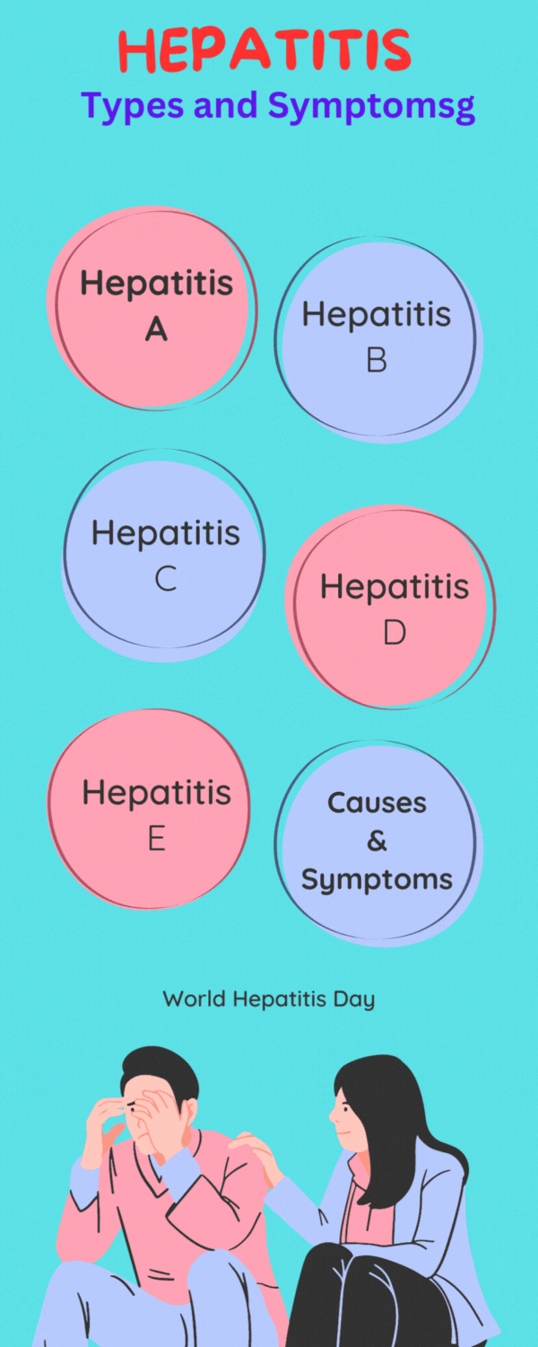 types of hepatitis