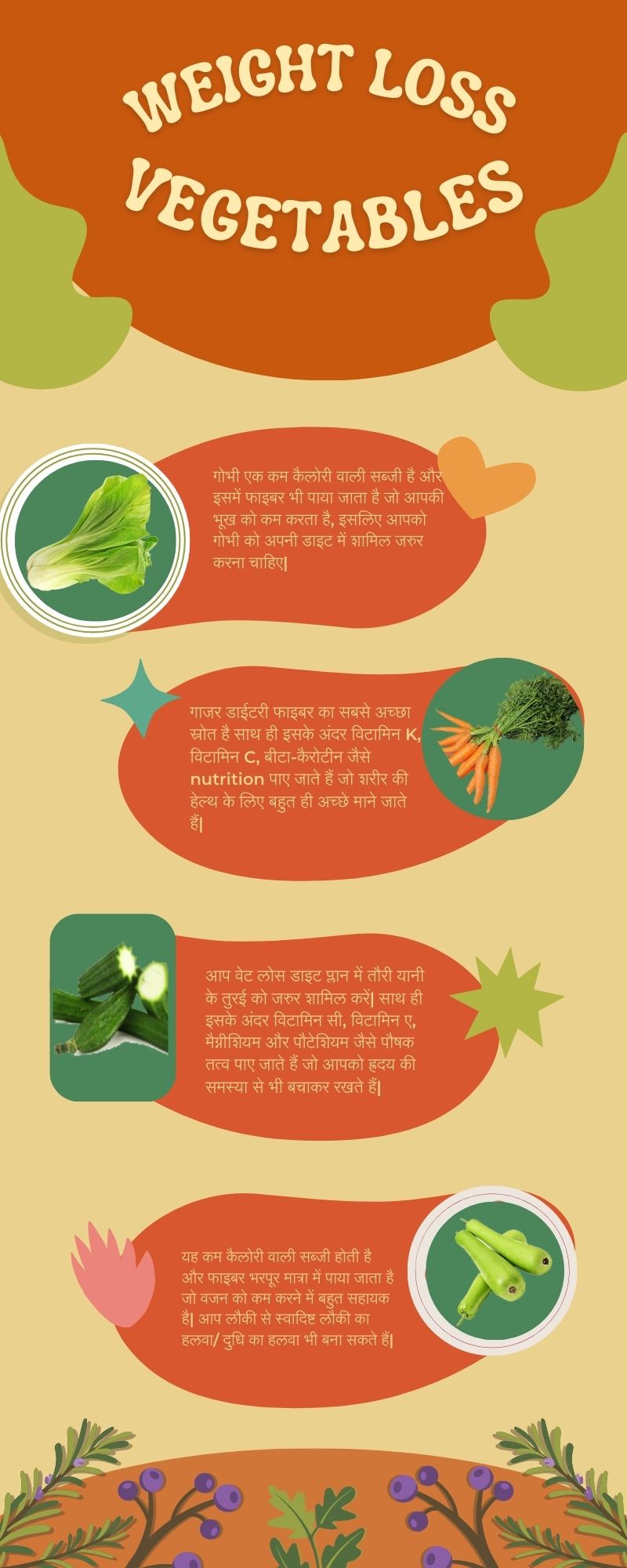 Weight Loss Vegetables in Hindi